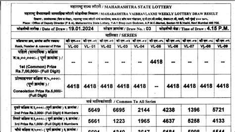 Maharashtra Vaibhav Laxmi Weekly Lottery 4:15 PM Result 19.4.